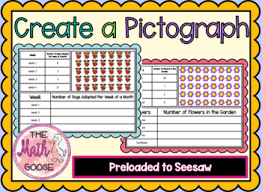 See full list on wikihow.com Create A Pictograph Worksheets Teaching Resources Tpt
