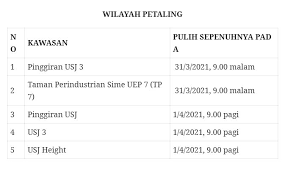 Finally we are told the contamination is toxidic and air selangor is working their best to save the day. Water Disruption Scheduled For 68 Hours Around Klang Valley From 30th March 9th April Varnam My
