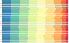 stacked normalized horizontal bar chart d3 observable