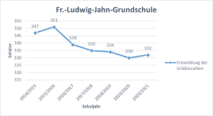Streichen sie ihr gartenhaus nach dem abschleifen zweimal mit einer holzgrundierung. Https Pritzwalk Mein Intra Net Export Auth 9ee1512b C9d45dad B43e02dc 2cf624cf Data File Councilservice 2 8 6 Anlage Vorlagen Nr 1 6 2021 Haushaltssatzung Und Haushaltsplan Pdf