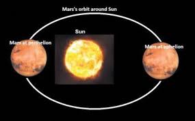 Aphelion definition, the point in the orbit of a planet or a comet at which it is farthest from the sun. Perihelion And Aphelion