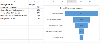 Excel 2016 Jan 2016 Update New Chart And Functions 7491