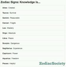 The lord of cancer is moon so the cancerians will generally exhibit signs of emotional connect and blind. What Are The Zodiac Signs Powers
