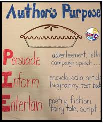 Authors Purpose 8 Steps Easy As Pie Upper Elementary