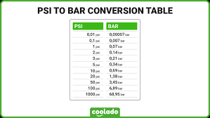 Converting Pressure From PSI-BAR To BAR-PSI | Coolado