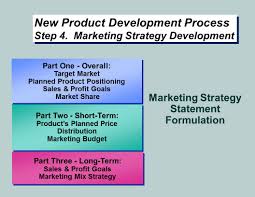 The more detailed your marketing strategy. New Product Development Product Life Cycle Stages Bba Mantra