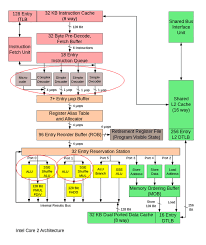 Anatomy Of A Cpu Techspot