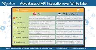 Pin On Travel Software Products