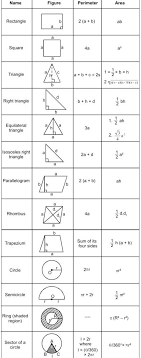 Mensuration Rs Aggarwal Class 7 Maths Solutions Exercise 20c Maths Solutions Geometry Formulas Math Methods