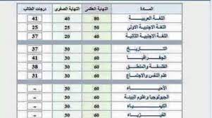 موقع وزارة التربية والتعليم بوابة الثانوية العامة. ÙŠØ´Ø±Ø¨ Ø£ÙŠ ÙˆØ§Ø­Ø¯ ÙŠØµÙ„ Ù…ÙˆÙ‚Ø¹ ÙˆØ²Ø§Ø±Ø© Ø§Ù„ØªØ¹Ù„ÙŠÙ… Allseasonsoutdoorkitchens Com