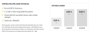 Selbst eigenständige deutsche niederlassungen ausländischer banken wie etwa die ziraat bank oder. Opel Bank Festgeld Erfahrungen 2021 Alle Meinungen Im Test