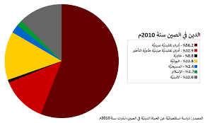 We analyze the effect of rising chinese import competitio. Ø§Ù„Ø¯ÙŠÙ† ÙÙŠ Ø§Ù„ØµÙŠÙ† ÙˆÙŠÙƒÙŠØ¨ÙŠØ¯ÙŠØ§