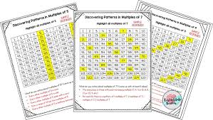 Multiplication Patterns In Times Tables Tarheelstate Teacher