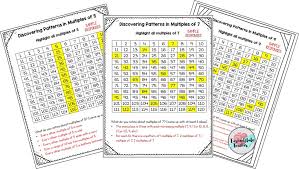 multiplication patterns in times tables tarheelstate teacher