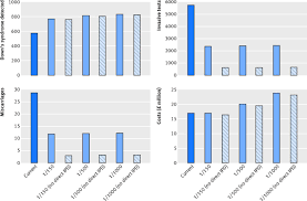 Uptake Outcomes And Costs Of Implementing Non Invasive Prenatal Testing For Down S Syndrome Into Nhs Maternity Care Prospective Cohort Study In Eight Diverse Maternity Units The Bmj