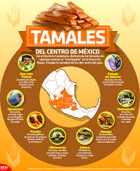 En Este Diadelacandelaria Echa Un Vistazo A Las Deliciosas Variedades De Tamales Que Ofrece El Sur Comida Tipica De Mexico Comida De Mexico Receta De Tamales
