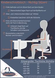 Richtig Sitzen Am Kinderschreibtisch Korrekte Sitzposition Furs Kind Kinderschreibtisch Net