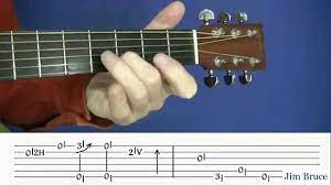 Fingerstyle Blues Guitar Baby Please Don T Go By Lightnin Hopkins Course Ofcourseme Find Online Courses