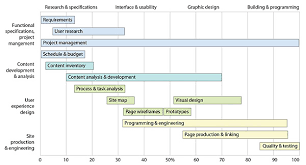 Website Development Chart Template Web Design Schedule