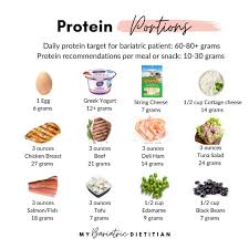 To help you visualize what a breakfast with 30 grams of protein looks like, we've put together six breakfast ideas, ranging from sweet to savory, each with about 30 grams of protein. Megan Moore Bariatric Dietitian Protein Is A Very Important Macronutrient After Weight Loss Surgery For A Number Of Reasons 1 Supports The Healing Process 2 Helps To Maintain Or Strengthen