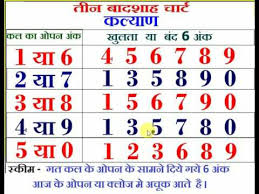 11 High Quality Oc Number Chart Kalyan