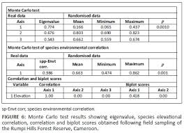 Image result for Afrostyrax kamerunensis