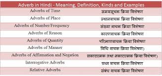 The words used to describe walking or running at different speeds (quickly or slowly for example) are excellent examples of adverbs of manner. What Is Adverb Of Manner In Hindi