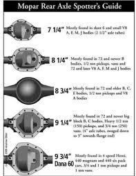 chrysler differentials a chrysler produced rear differential