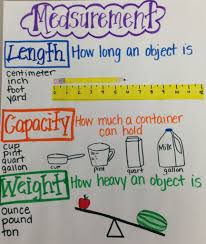 Measurement Anchor Chart Math Anchor Charts Math Charts