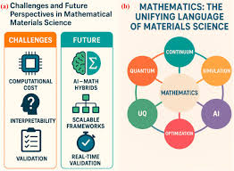 Image result for Science Math Analysis Open Problems