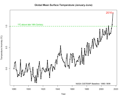 gms record breaking climate trends briefing july 19 2016