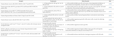 Figure 1 From Phenolic Compounds Isolated From Olive Oil As Nutraceutical Tools For The Prevention And Management Of Cancer And Cardiovascular Diseases Semantic Scholar