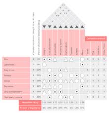 How To Build A House Of Quality Qfd Lucidchart Blog