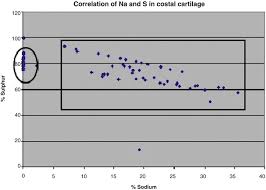 Pro form sr30 deminsions / proform sr30 exercise bike pfex2992 0 ereplacementparts com : Biochemical And Histological Differences Between Costal And Articular Cartilages Springerlink