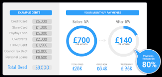 Who is responsible for credit card debt after death? Dealing With Credit Card Debt Responsibility After Death