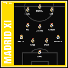 Real madrid best xi of all time. Goal On Twitter The Real Madrid Xi Is Out And That S An Interesting Choice In Goal