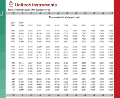 unitech instruments