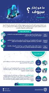 الامن السيبراني, الفريق الاحمر والفريق الازرق. Ø§ÙÙÙØ¦Ø© Ø§ÙÙØ·ÙÙØ© ÙÙØ£ÙÙ Ø§ÙØ³ÙØ¨Ø±Ø§ÙÙ A Twitter Ù Ø¹ÙÙ Ø§ÙØ¥Ø·Ø§Ø± Ø§ÙØ³Ø¹ÙØ¯Ù ÙÙÙØ§Ø¯Ø± Ø§ÙØ£ÙÙ Ø§ÙØ³ÙØ¨Ø±Ø§ÙÙ Ø¥Ø·Ø§Ø± Ø³ÙÙÙ Ø¨Ø£Ø¹ÙØ§Ù ÙÙØ¦Ø§Øª ÙÙØ¸Ø§Ø¦Ù Ø§ÙØ£ÙÙ Ø§ÙØ³ÙØ¨Ø±Ø§ÙÙ ÙÙ Ø§ÙÙÙÙÙØ© ÙÙØ¹Ø± Ù Ø§ÙØ£Ø¯ÙØ§Ø± Ø§ÙÙØ¸ÙÙÙØ© ÙÙÙ ÙØ¦Ø© ÙÙØªØ·ÙØ¨Ø§Øª ÙÙ Ø¯ÙØ± ÙØ¸ÙÙÙ ÙÙ Ø§ÙÙØ¹Ø§Ø±Ù ÙØ§ÙÙÙØ§Ø±Ø§Øª
