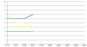 League, teams and player statistics. Ligue Du Grand Est De Football Wikipedia