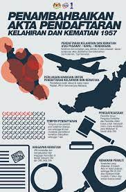 Pelayanan penerbitan kutipan akta kelahiran. Jpn Malaysia On Twitter Akta Pendaftaran Kelahiran Dan Kematian 1957 Akta 299 Pindaan 2017 Berkuatkuasa Mulai 1 Ogos 2017