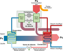 We did not find results for: Pompes A Chaleur Gaz Energie Plus Le Site