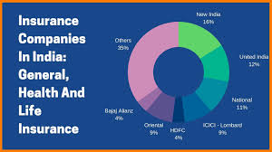 We did not find results for: The Insurance Industry In India Growth Market Size Challenges And Its Future