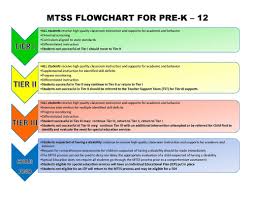 Image Result For Mtss Flowchart Curriculum Teaching