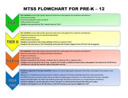 image result for mtss flowchart curriculum teaching