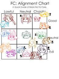 Fc Chart Ask Baton Paintberri