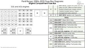 Ford mustang 2005 2009 fuse box diagram. Ford Ranger 2004 2012 Fuse Box Diagrams Youtube