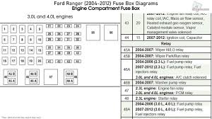 Where is the best place to look an open circuit? 2005 Mazda B2300 Fuse Diagram 89 Cadillac Deville Wiring Diagram Bege Wiring Diagram