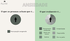 Ansiedade - como lidar e sintomas - Bruna Porto - Psicóloga