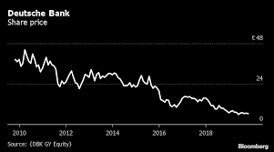 Deutsche Bank Ceos Plan To Shrink The Lender Back To Glory