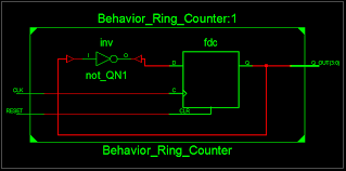 Ring Counter Vhdl Rings Counter Coding